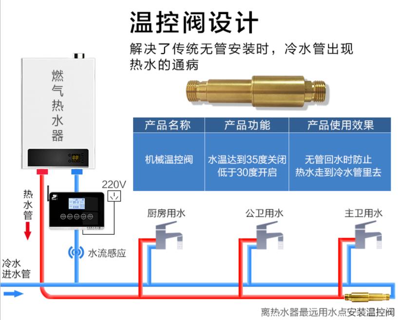 燃氣熱水器h閥安裝圖模型，現在更流行溫控H閥了！