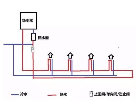 家裝循環水水管實拍圖，看整體布局方式是怎樣的？